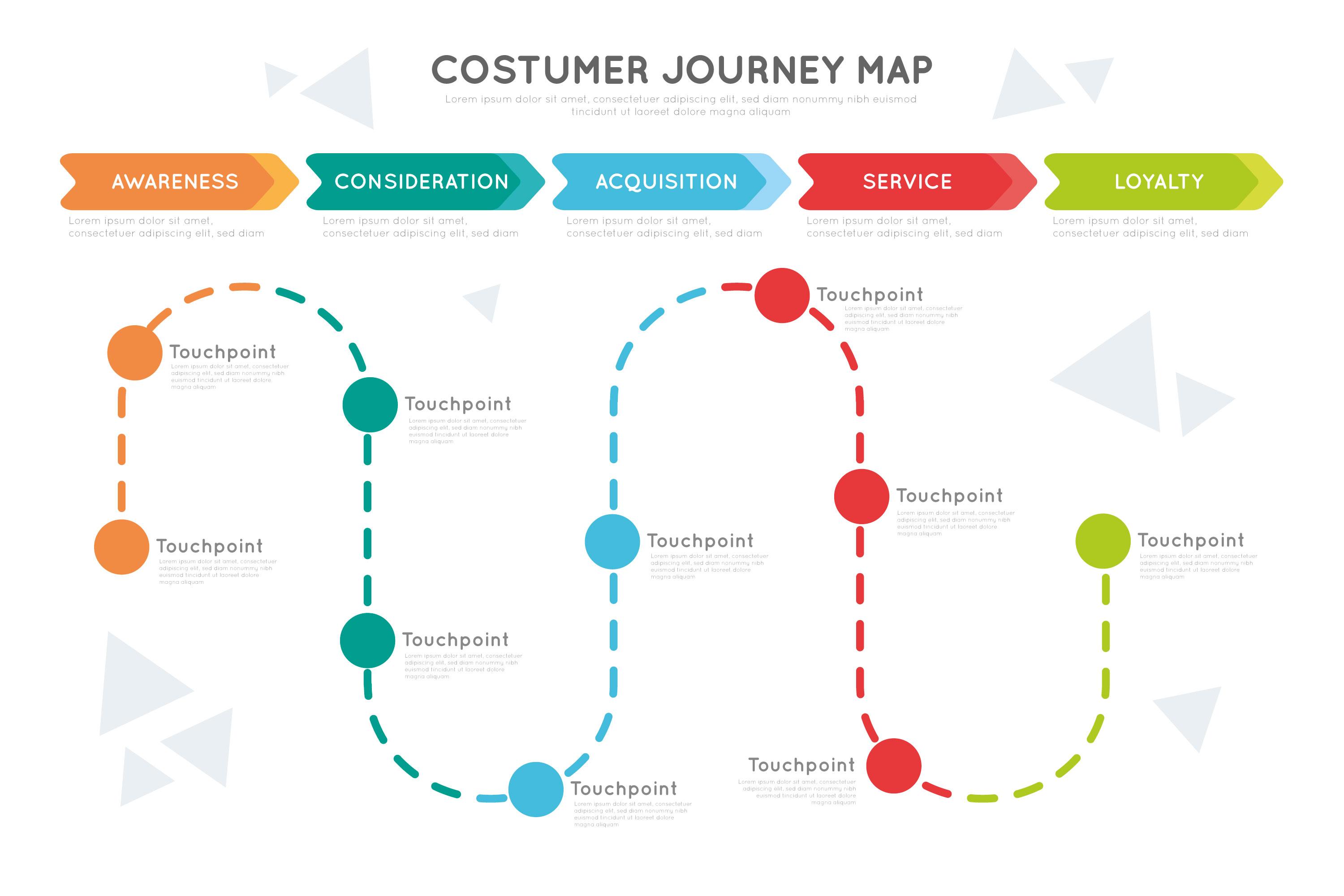 Инфографика customer journey map со стадиями awareness consideration acquisition service loyalty